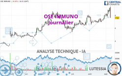 OSE IMMUNO - Täglich