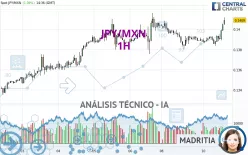 JPY/MXN - 1H