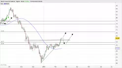 BRENT CRUDE OIL - Dagelijks