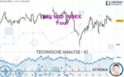 BEL MID INDEX - 1 uur