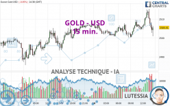 GOLD - USD - 15 min.