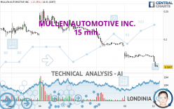 MULLEN AUTOMOTIVE INC. - 15 min.