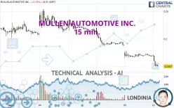 MULLEN AUTOMOTIVE INC. - 15 min.