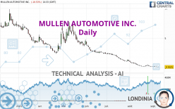 MULLEN AUTOMOTIVE INC. - Daily