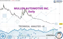 MULLEN AUTOMOTIVE INC. - Daily