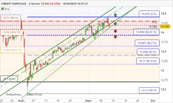 CREDIT AGRICOLE - 4 uur