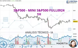 S&amp;P500 - MINI S&amp;P500 FULL0325 - 1H