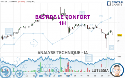 BASTIDE LE CONFORT - 1H