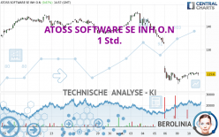 ATOSS SOFTWARE SE INH O.N - 1 Std.