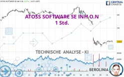 ATOSS SOFTWARE SE INH O.N - 1H