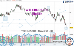 WTI CRUDE OIL - Täglich