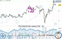 RELX - 1 uur