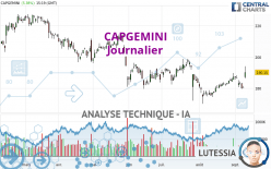 CAPGEMINI - Journalier