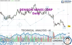 DENISON MINES CORP - Daily