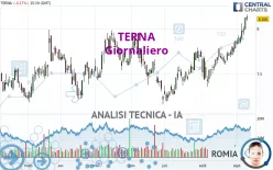 TERNA - Daily