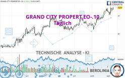 GRAND CITY PROPERT.EO-.10 - Täglich