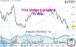 FTSE MIB40 FULL0924 - 15 min.