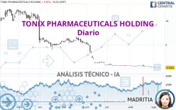 TONIX PHARMACEUTICALS HOLDING - Diario