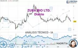 ZURA BIO LTD. - Diario