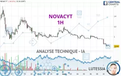 NOVACYT - 1H