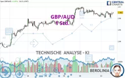 GBP/AUD - 1 Std.