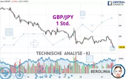 GBP/JPY - 1 Std.