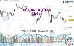 BITCOIN - BTC/USD - Täglich