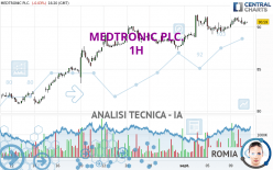 MEDTRONIC PLC. - 1 Std.