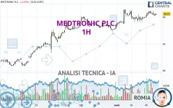 MEDTRONIC PLC. - 1H