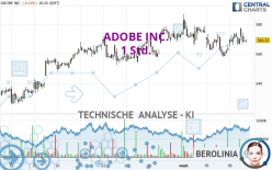 ADOBE INC. - 1 Std.