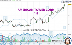 AMERICAN TOWER CORP. - 1H