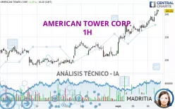 AMERICAN TOWER CORP. - 1H