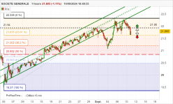 SOCIETE GENERALE - 1 uur