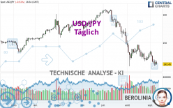 USD/JPY - Täglich