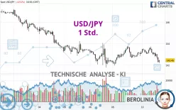 USD/JPY - 1 Std.