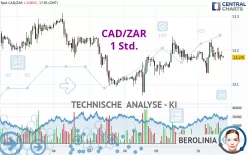 CAD/ZAR - 1 Std.