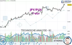 JPY/PLN - 1 uur