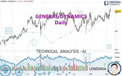 GENERAL DYNAMICS - Daily