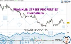 FRANKLIN STREET PROPERTIES - Dagelijks