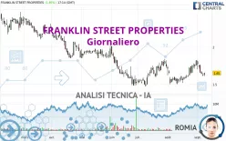 FRANKLIN STREET PROPERTIES - Giornaliero