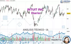 INTUIT INC. - Diario