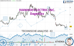 IVANHOE ELECTRIC INC. - Täglich