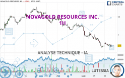 NOVAGOLD RESOURCES INC. - 1H