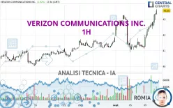 VERIZON COMMUNICATIONS INC. - 1H