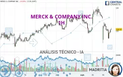 MERCK &amp; COMPANY INC. - 1H