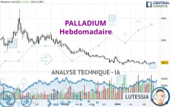 PALLADIUM - Weekly