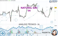 NATURAL GAS - 1H