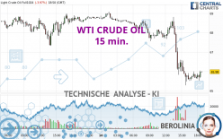 WTI CRUDE OIL - 15 min.