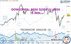 DOW JONES - MINI DJ30 FULL1224 - 15 min.