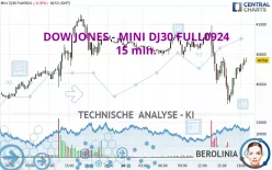 DOW JONES - MINI DJ30 FULL0325 - 15 min.